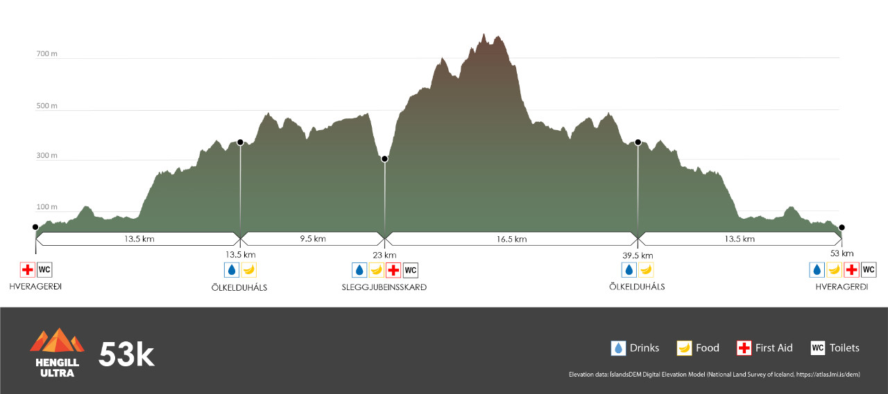 Hengill Ultra Trail 53 km Profile