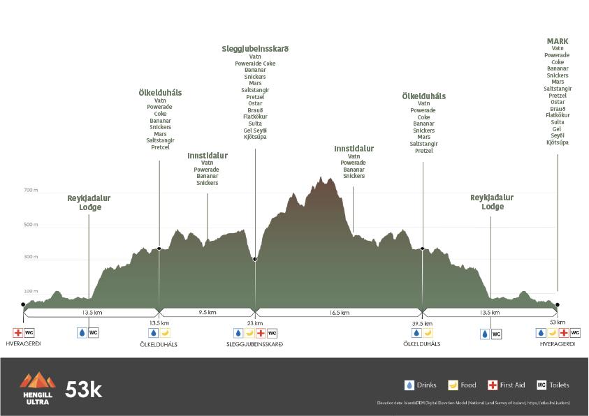Hækkun og drykkjarstöðvar í Hengill Ultra Trail