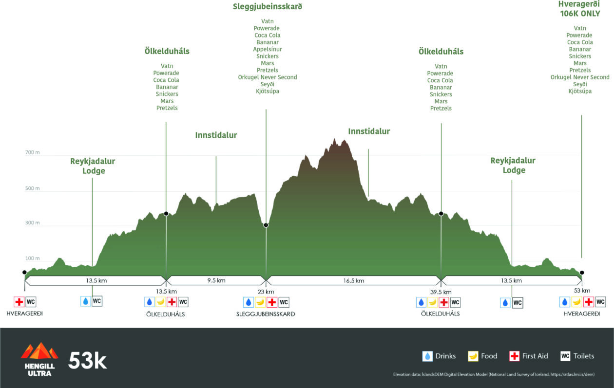 Hæðarprófíll og drykkjarstöðvar 53km